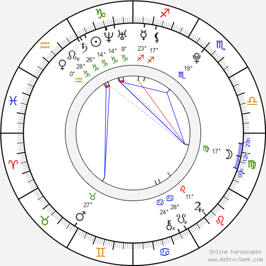Petr Charouz birth chart, biography, wikipedia 2024, 2025