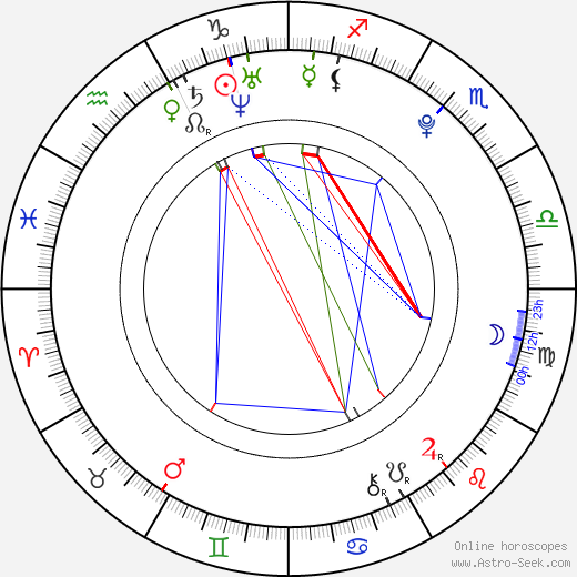Petr Charouz birth chart, Petr Charouz astro natal horoscope, astrology