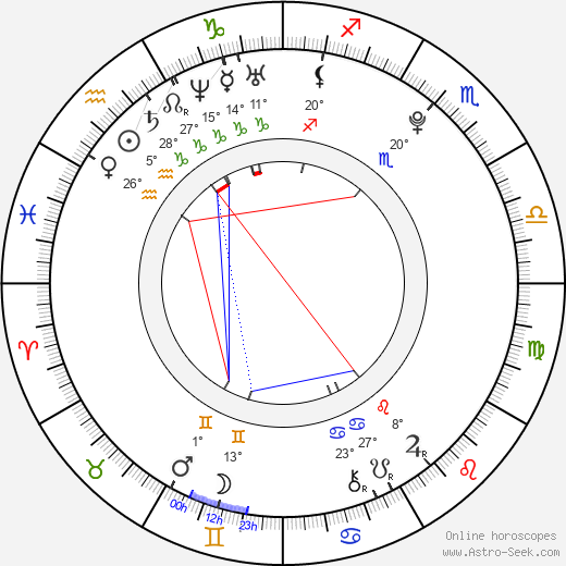 Petr Kučera birth chart, biography, wikipedia 2023, 2024