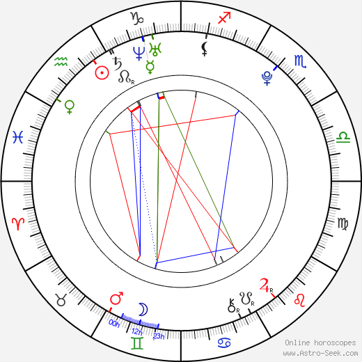 Petr Kučera birth chart, Petr Kučera astro natal horoscope, astrology