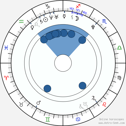 Pixie Lott wikipedia, biography, birth chart, instagram Pixie Lott wikipedia, horoscope, astrology, instagram