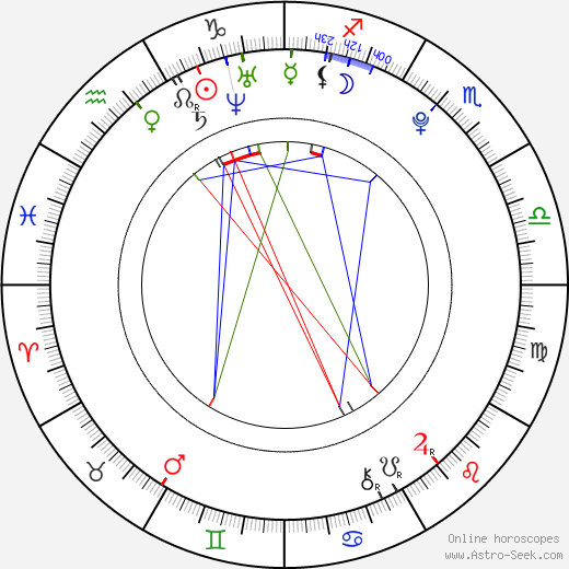 Pixie Lott birth chart, Pixie Lott astro natal horoscope, astrology