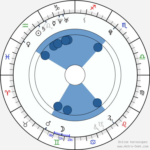 Rachel DiPillo horoscope, astrology, sign, zodiac, date of birth, instagram