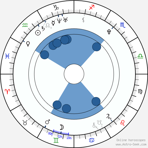 Rachel DiPillo wikipedia, biography, birth chart, instagram Rachel DiPillo wikipedia, horoscope, astrology, instagram