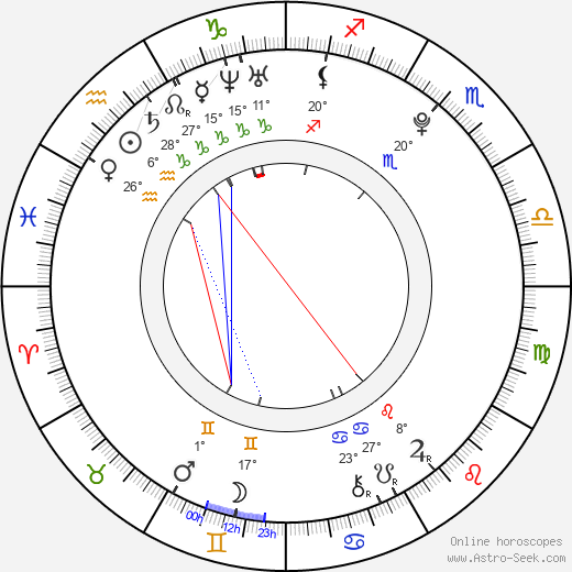 Rachel DiPillo birth chart, biography, wikipedia 2024, 2025