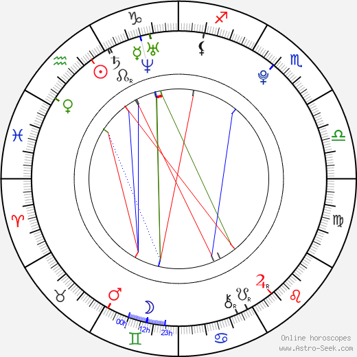 Rachel DiPillo birth chart, Rachel DiPillo astro natal horoscope, astrology