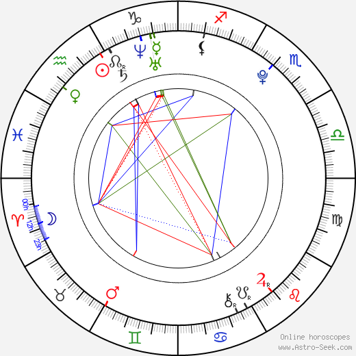 Richard Goj birth chart, Richard Goj astro natal horoscope, astrology