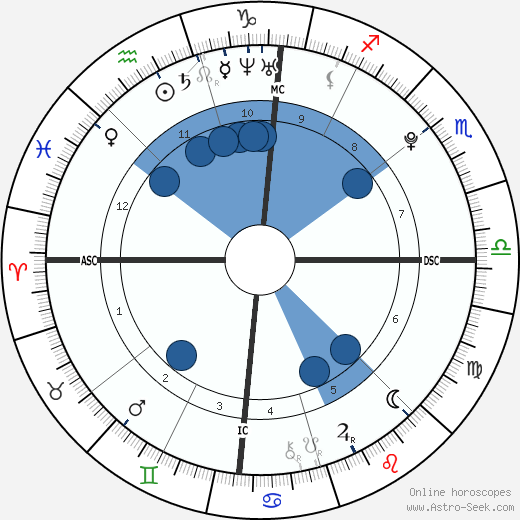 Silvia a Giuseppina De Leonardis wikipedia, horoscope, astrology, instagram