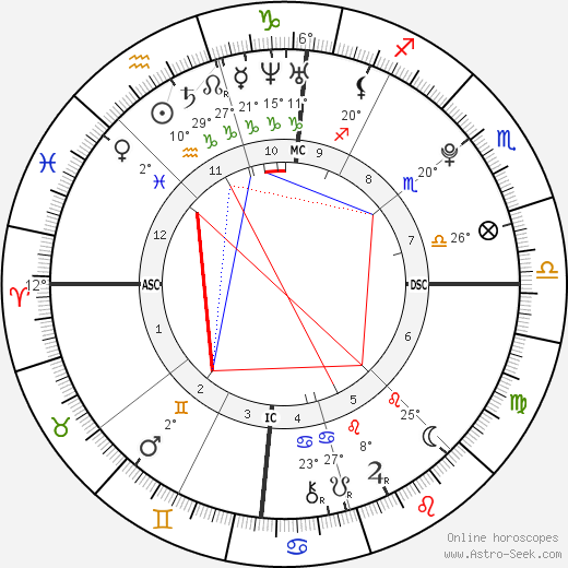 Silvia a Giuseppina De Leonardis birth chart, biography, wikipedia 2023, 2024