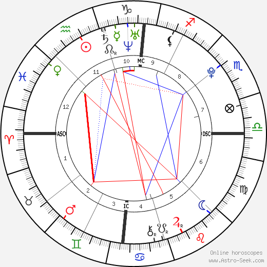 Silvia a Giuseppina De Leonardis birth chart, Silvia a Giuseppina De Leonardis astro natal horoscope, astrology