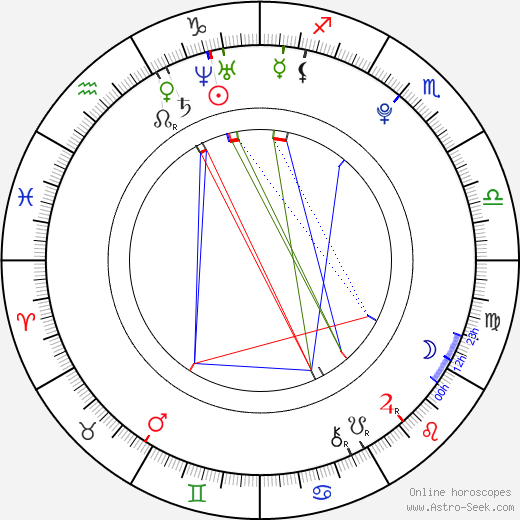 Tanya Dziahileva birth chart, Tanya Dziahileva astro natal horoscope, astrology