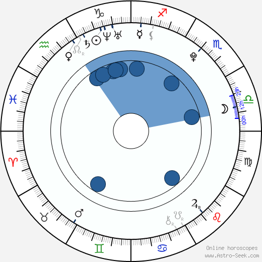 Zdeněk Folprecht wikipedia, horoscope, astrology, instagram