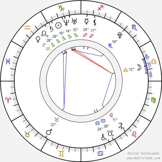 Zdeněk Folprecht birth chart, biography, wikipedia 2024, 2025