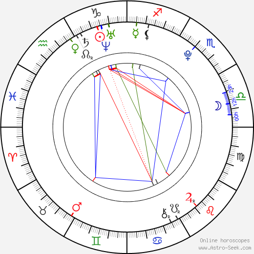 Zdeněk Folprecht birth chart, Zdeněk Folprecht astro natal horoscope, astrology