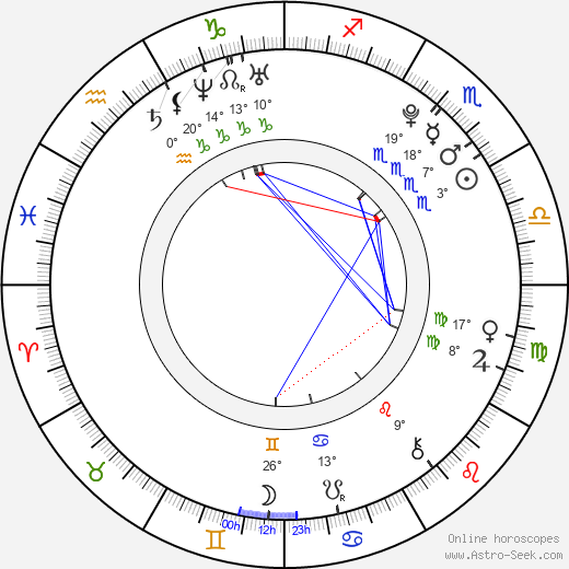 Adam Sebastian Helcelet birth chart, biography, wikipedia 2023, 2024