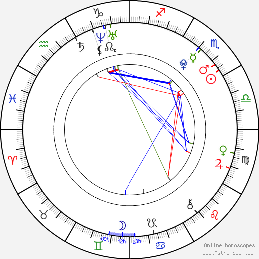 Adam Sebastian Helcelet birth chart, Adam Sebastian Helcelet astro natal horoscope, astrology