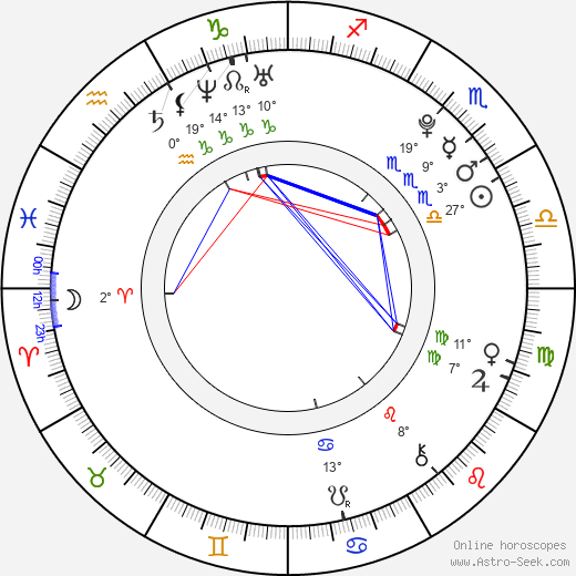 Àlex Batllori birth chart, biography, wikipedia 2024, 2025