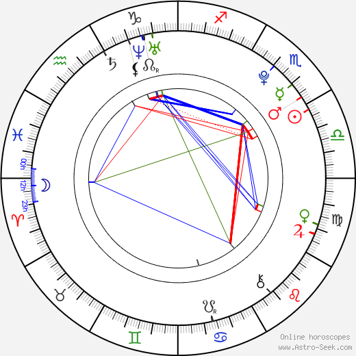 Àlex Batllori birth chart, Àlex Batllori astro natal horoscope, astrology