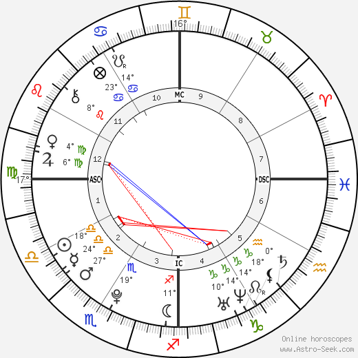 Alexander James Mill birth chart, biography, wikipedia 2023, 2024