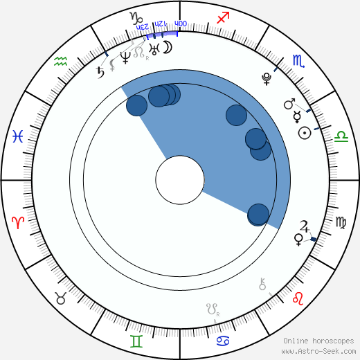 Andrea Duro wikipedia, biography, birth chart, instagram Andrea Duro wikipedia, horoscope, astrology, instagram