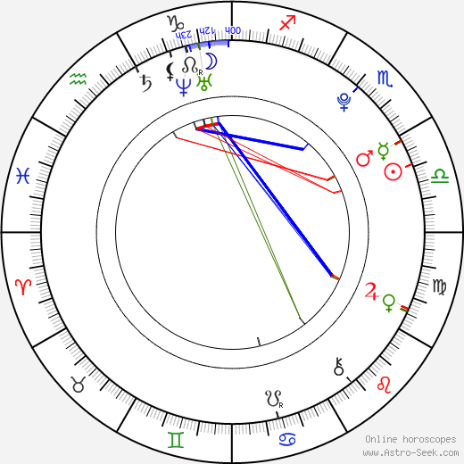 Andrea Duro birth chart, Andrea Duro astro natal horoscope, astrology