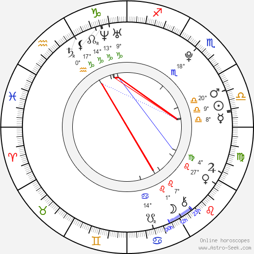 Antony Del Rio birth chart, biography, wikipedia 2024, 2025