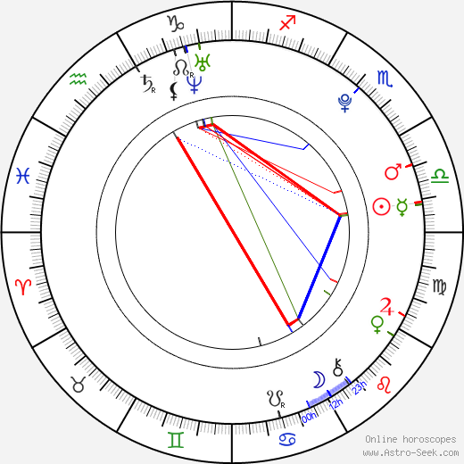 Antony Del Rio birth chart, Antony Del Rio astro natal horoscope, astrology