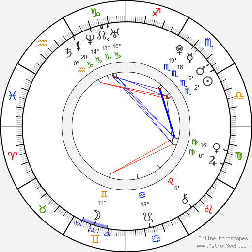 Blas Cantó birth chart, biography, wikipedia 2024, 2025
