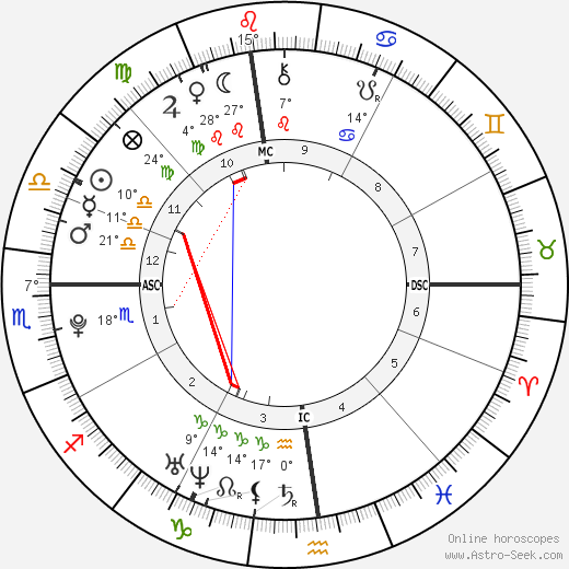 Brett Murphy birth chart, biography, wikipedia 2024, 2025