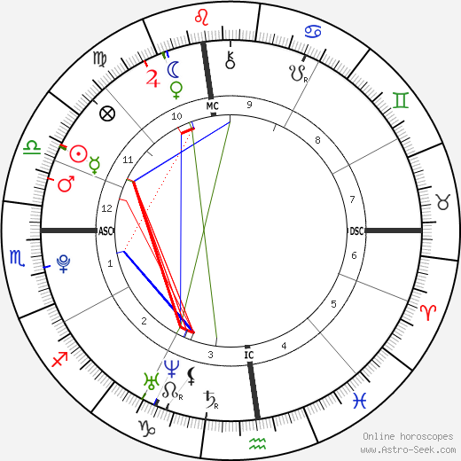 Brett Murphy birth chart, Brett Murphy astro natal horoscope, astrology