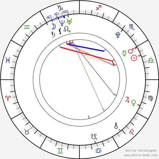 Caitlin Hale birth chart, Caitlin Hale astro natal horoscope, astrology