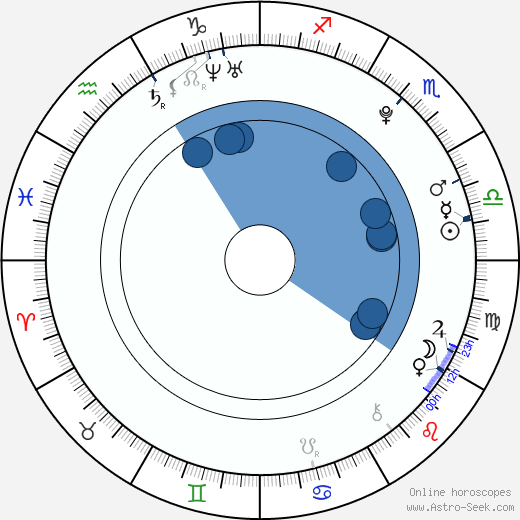 Cole Hawkins horoscope, astrology, sign, zodiac, date of birth, instagram