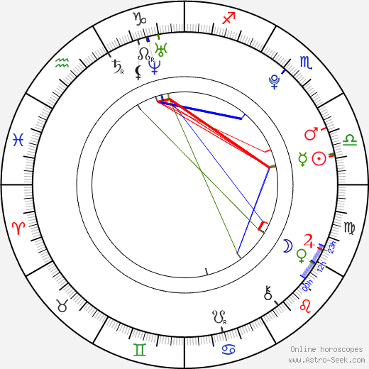 Cole Hawkins birth chart, Cole Hawkins astro natal horoscope, astrology