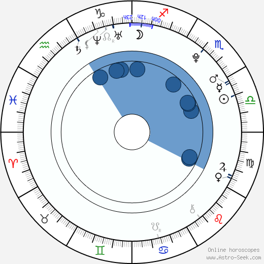 Diego Dominguez Llort Oroscopo, astrologia, Segno, zodiac, Data di nascita, instagram