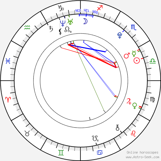 Robert Hand Natal Chart