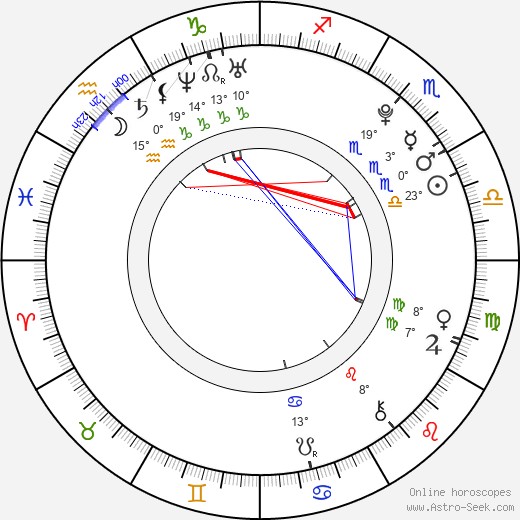 Dora Madison Burge birth chart, biography, wikipedia 2023, 2024