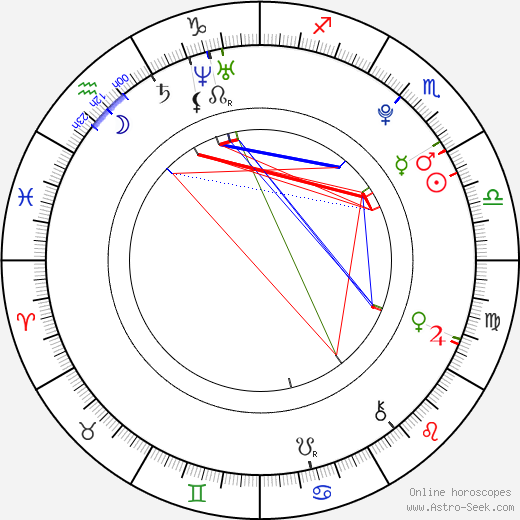 Dora Madison Burge birth chart, Dora Madison Burge astro natal horoscope, astrology