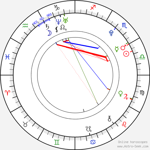 Edward Grimes birth chart, Edward Grimes astro natal horoscope, astrology