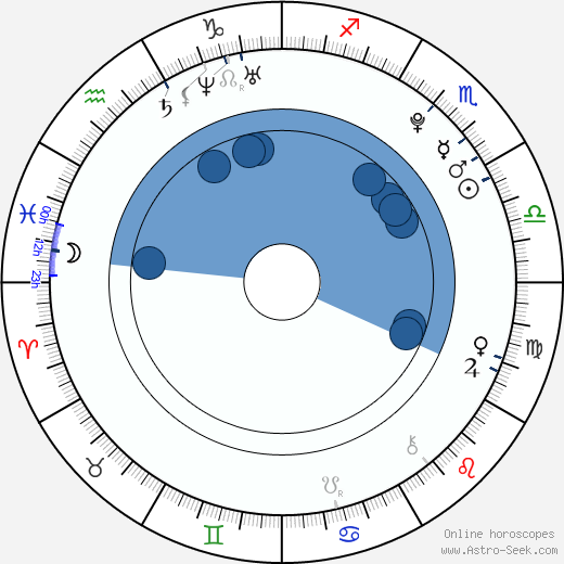 Elizabeth Hilton wikipedia, horoscope, astrology, instagram