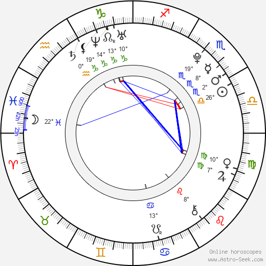 Elizabeth Hilton birth chart, biography, wikipedia 2024, 2025