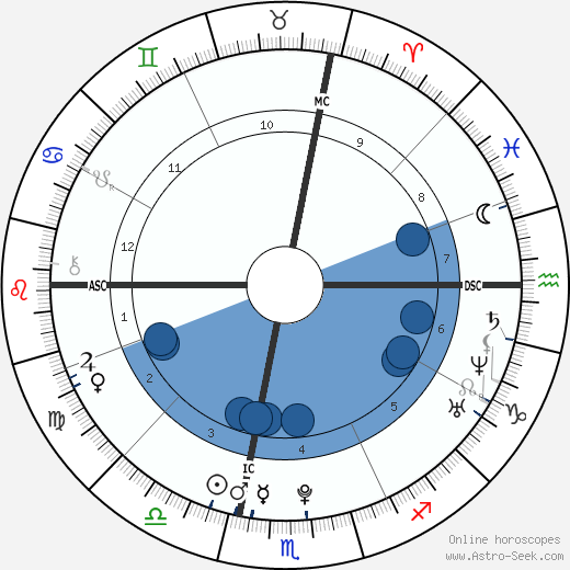 Eric Jay Procopio wikipedia, biography, birth chart, instagram Eric Jay Procopio wikipedia, horoscope, astrology, instagram