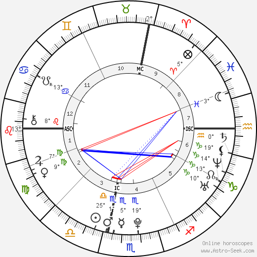 Eric Jay Procopio birth chart, biography, wikipedia 2024, 2025