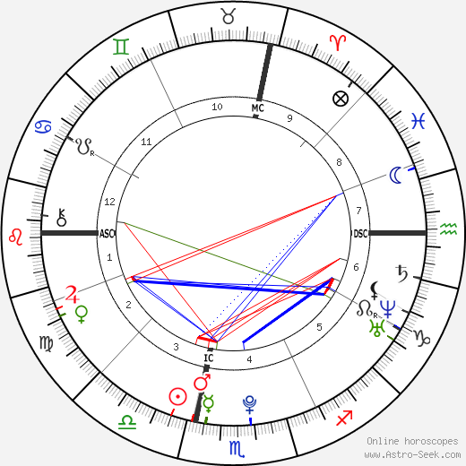 Eric Jay Procopio birth chart, Eric Jay Procopio astro natal horoscope, astrology