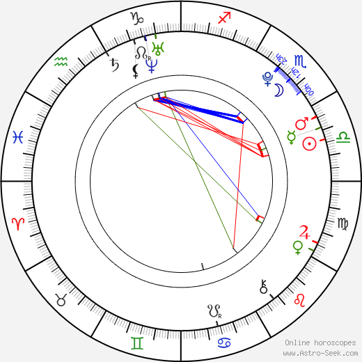 Gabriella Cilmi birth chart, Gabriella Cilmi astro natal horoscope, astrology