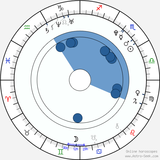 Heather Trzyna horoscope, astrology, sign, zodiac, date of birth, instagram
