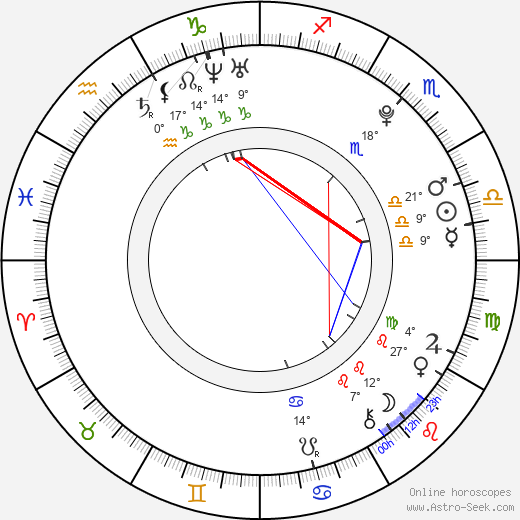 Jana Kociánová birth chart, biography, wikipedia 2023, 2024