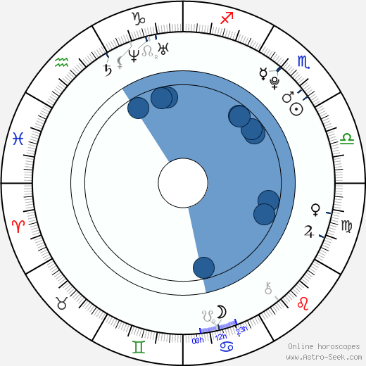 Jayson Pena horoscope, astrology, sign, zodiac, date of birth, instagram
