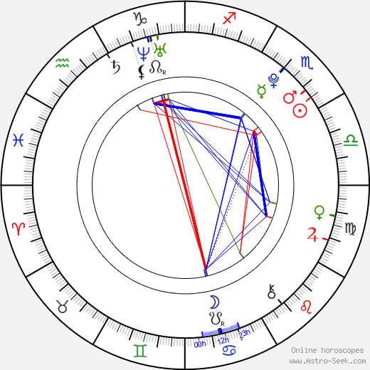 Jayson Pena birth chart, Jayson Pena astro natal horoscope, astrology