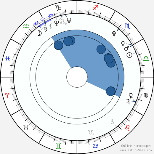 John Grimes wikipedia, horoscope, astrology, instagram