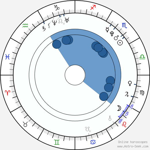 Jordan-Claire Green Oroscopo, astrologia, Segno, zodiac, Data di nascita, instagram